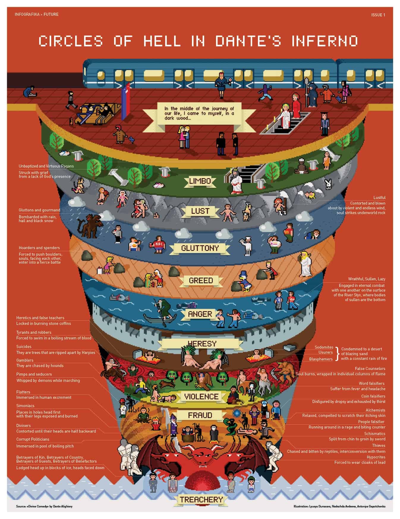 Dante's Nine Circles of Hell | Daily Infographic