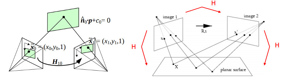 OpenCV: Basic concepts of the homography explained with code