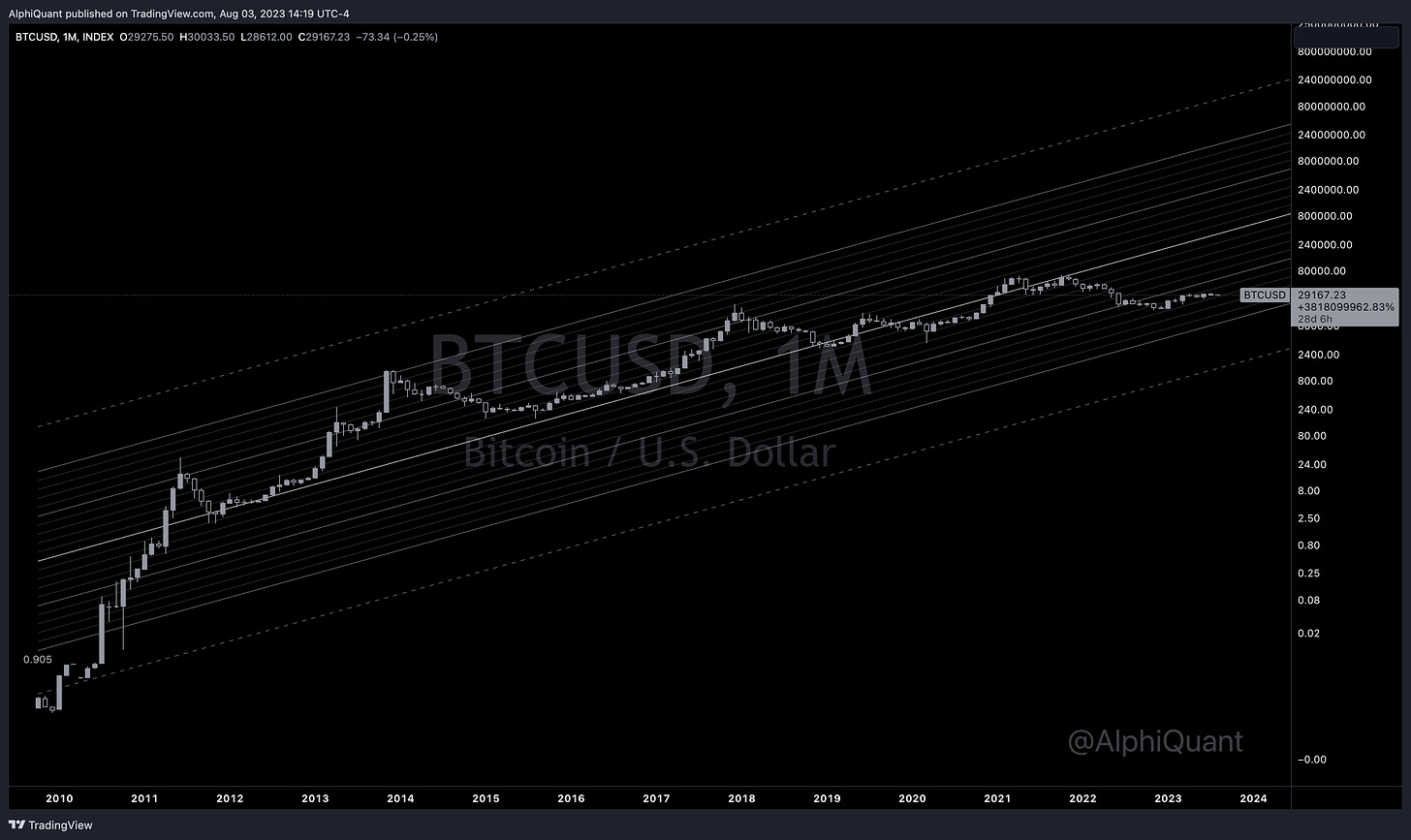 TradingView Chart