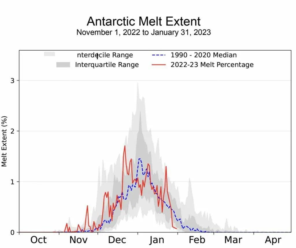 Evolución hielo marino Antartida