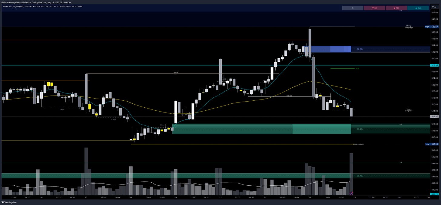 $ADBE chart - overview of key orderblocks