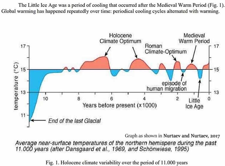 holocene climate variability