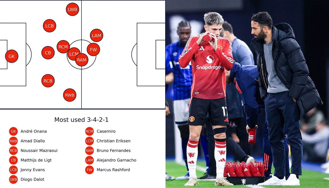 MUN shape v Ipswich MUN shape v Ipswich