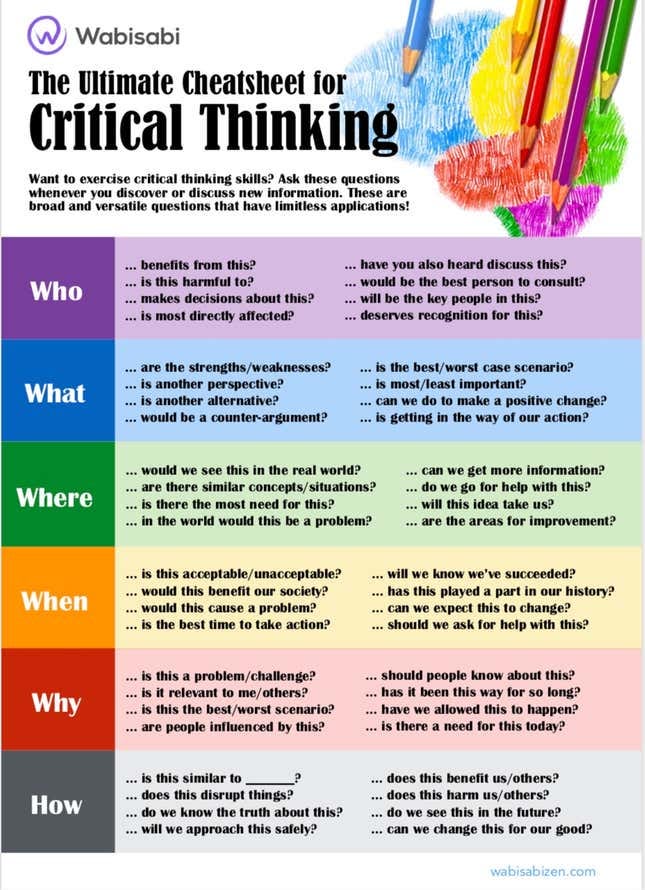 Image for article titled Improve Your Critical Thinking With This Cheatsheet