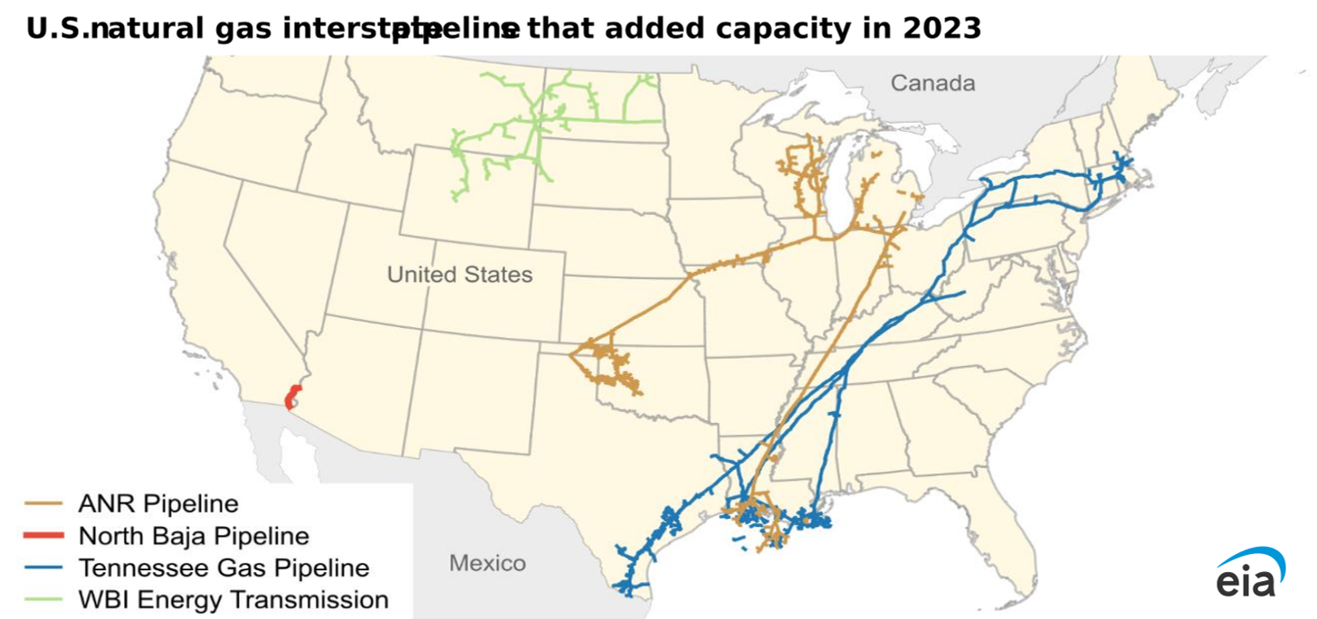 U.S. natural gas interstate pipelines that added capacity in 2023