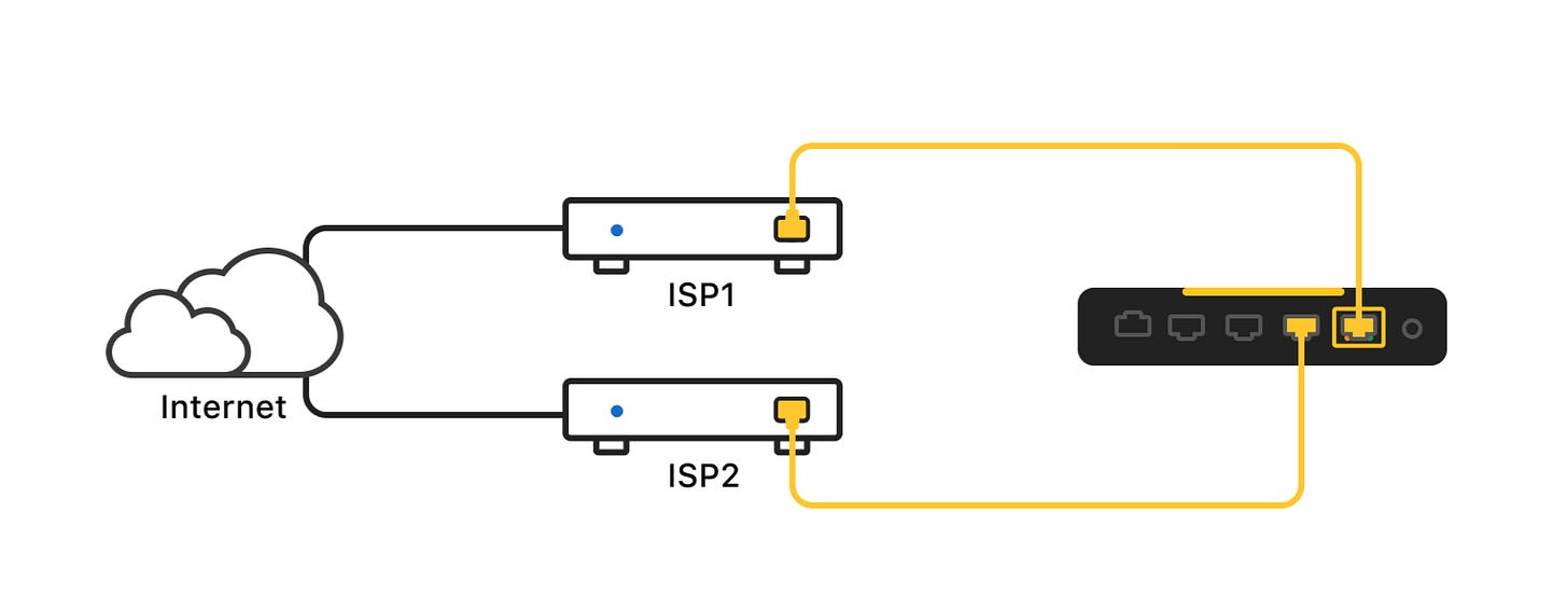 Firewalla Gold used as a new WAN Interface