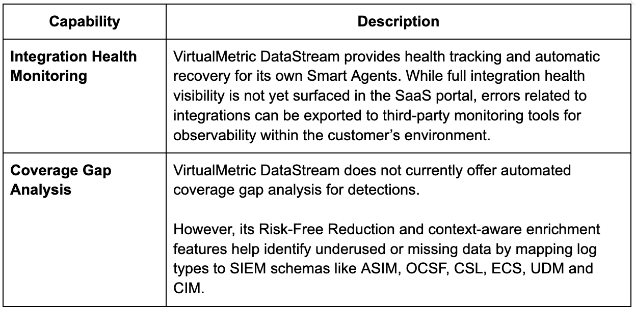 VirtualMetric Integration Health Monitoring