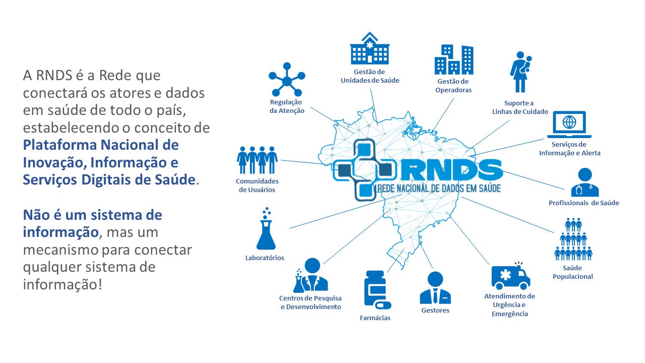 Figura 2: RNDS