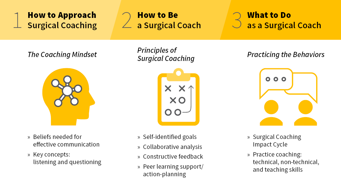 Where is the evidence that surgical coaching works? Right here. - The  Academy for Surgical Coaching