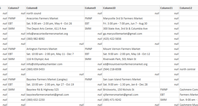 Power BI PDF analysis