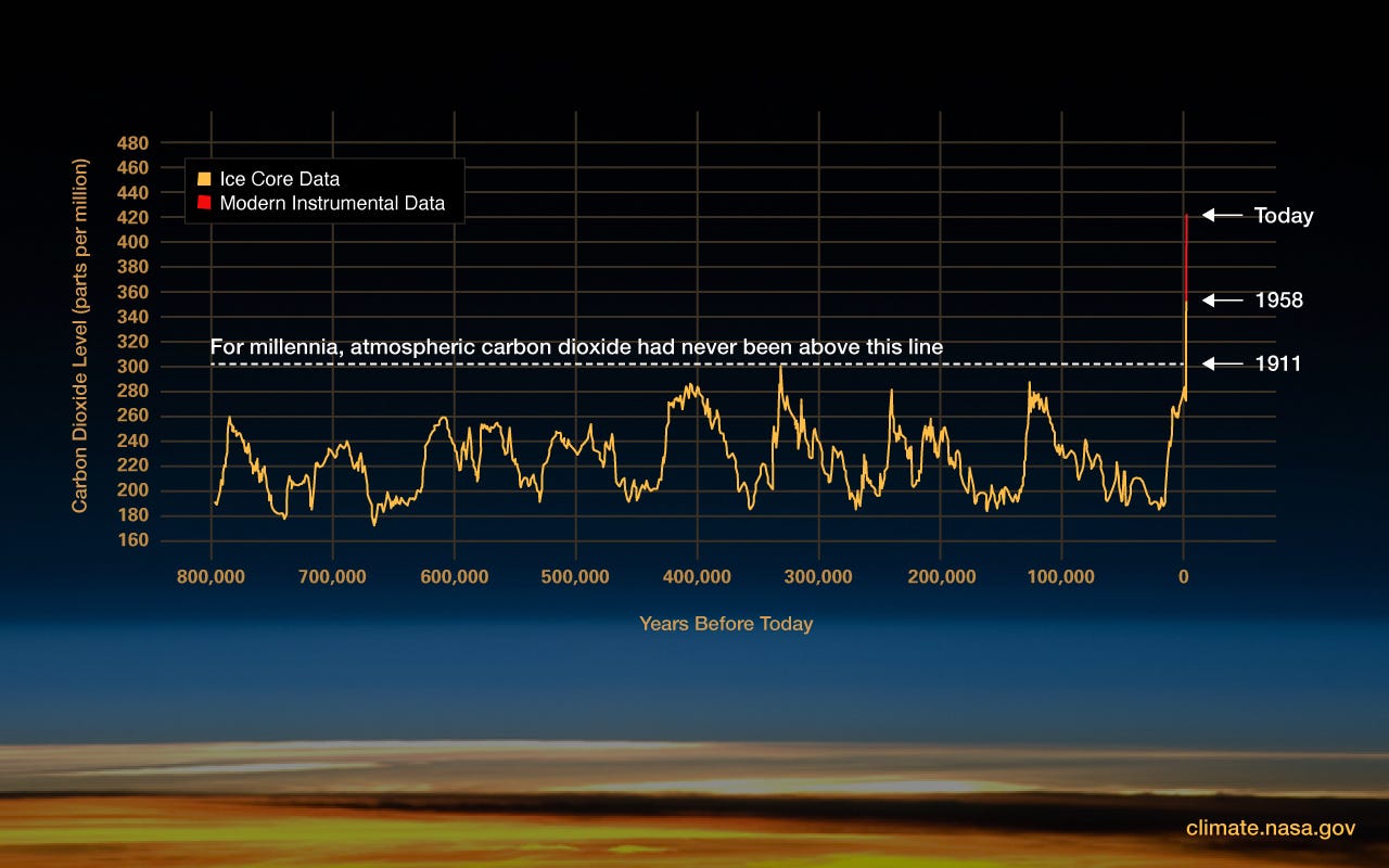 CO2_graph