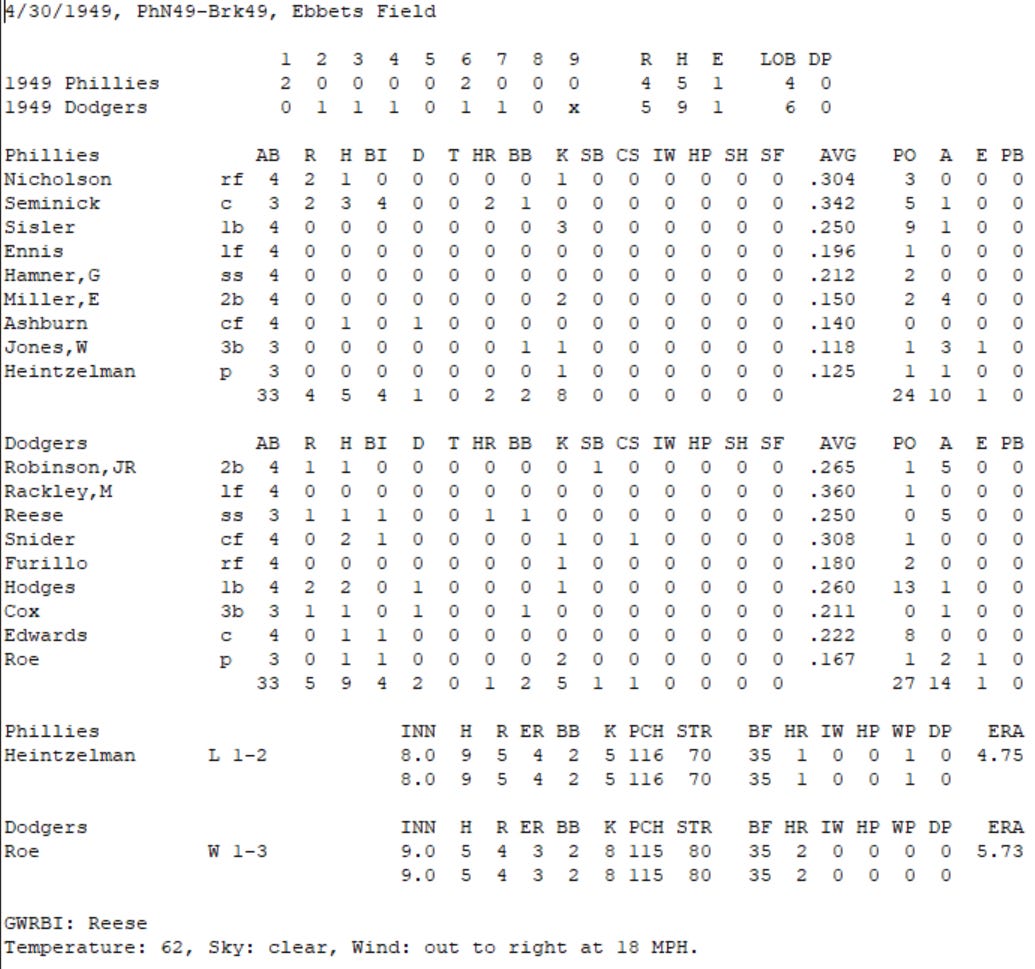 Diamond Mind Baseball Boxscore