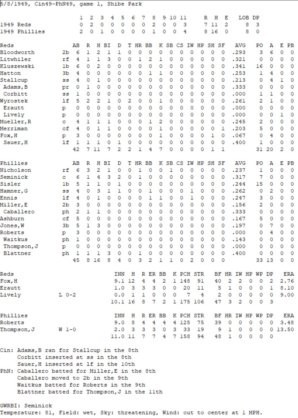 Diamond Mind Baseball Boxscore