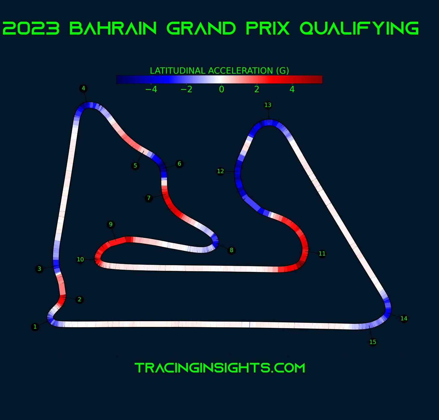 2023 Bahrain Grand Prix Pole Lap Lateral Acceleration