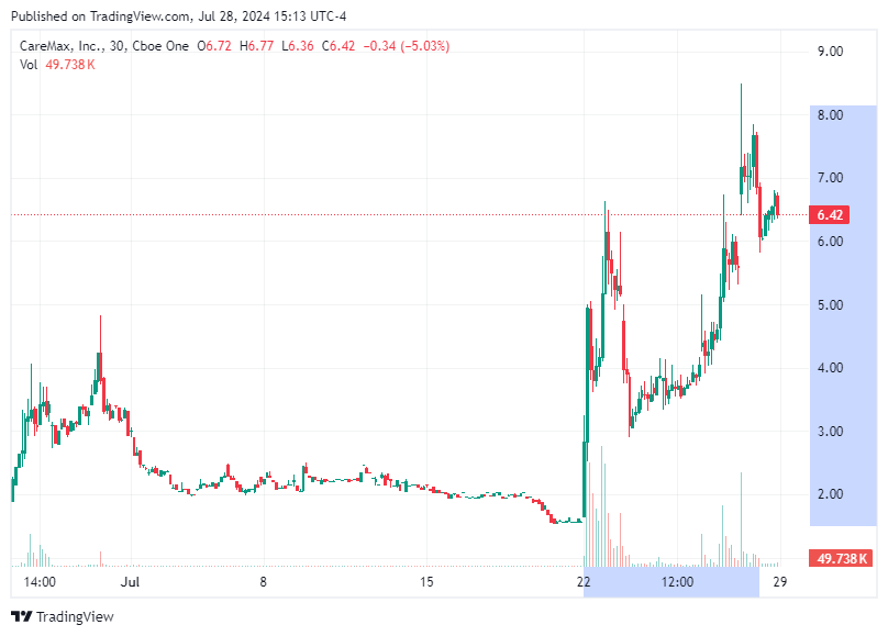 TradingView chart