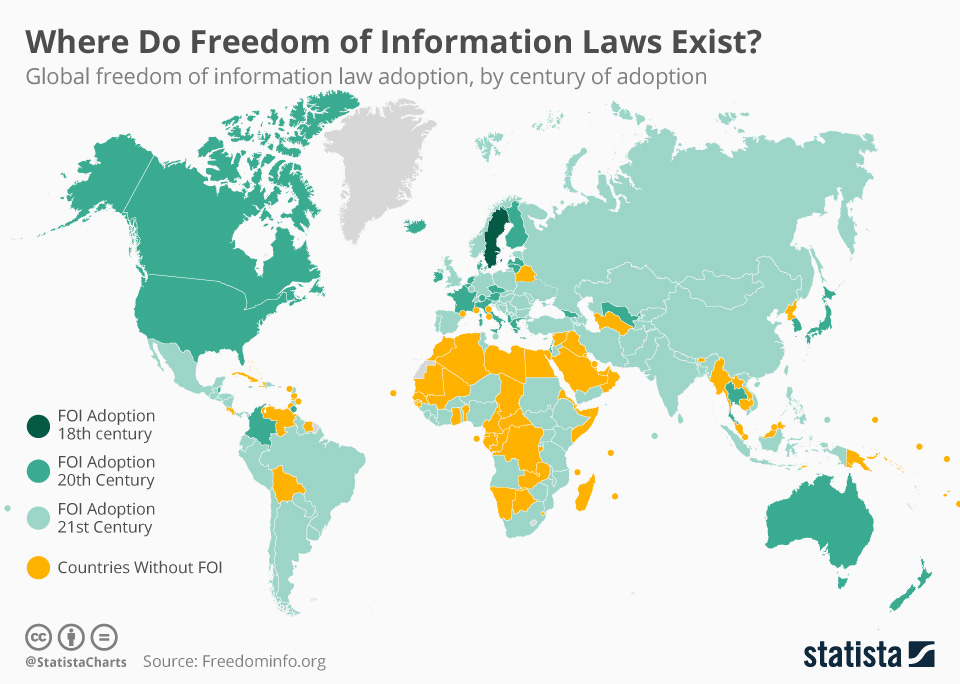 This chart shows the global freedom of information law adoption, by century of adoption