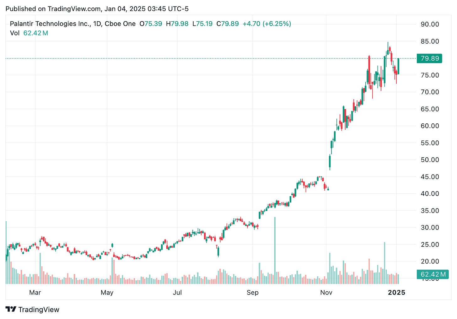 TradingView chart