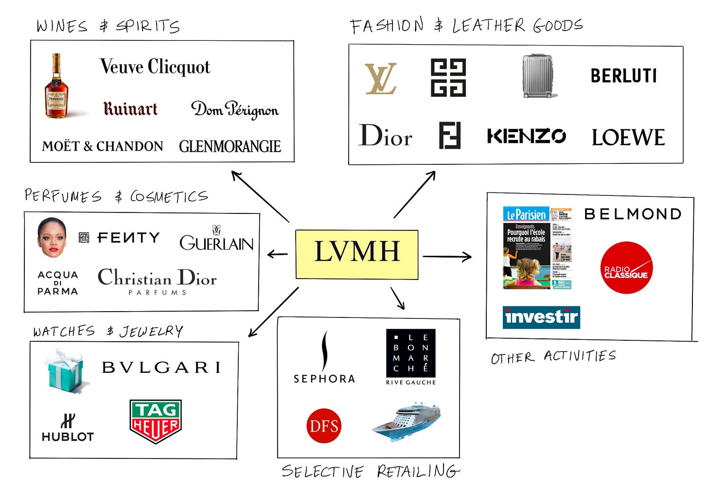 LVMH reports excellent first half of 2023, with a return to profit for DFS  Group