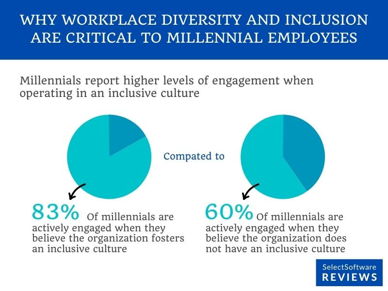 Workplace Diversity: Benefits, Importance, & Statistics (2024) - SSR