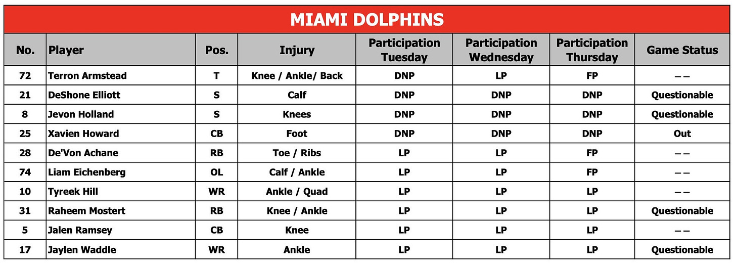 Dolphins injury report