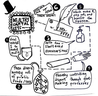 The Non-Profit Industrial Complex Project in Grand Rapids | Grand Rapids  Institute for Information Democracy