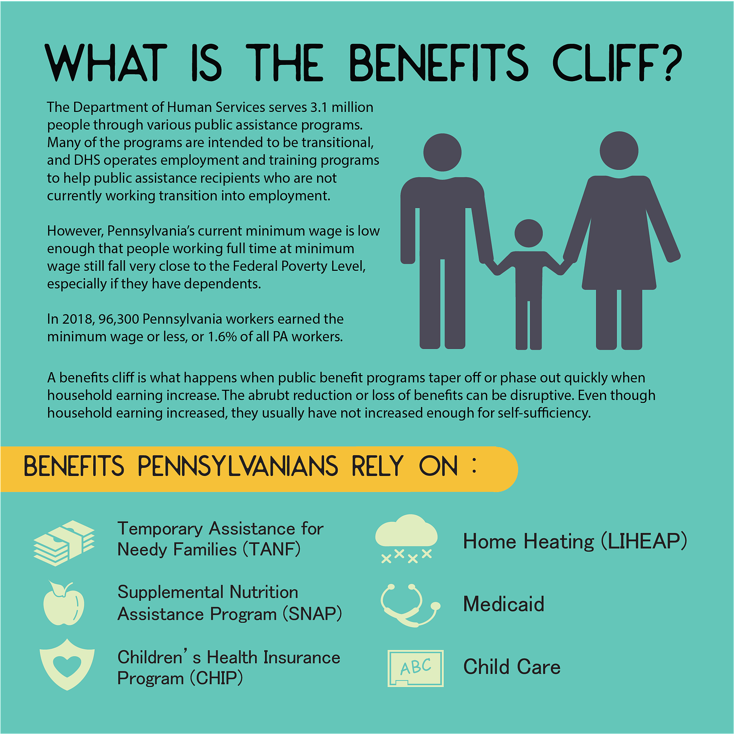 Benefits Cliff