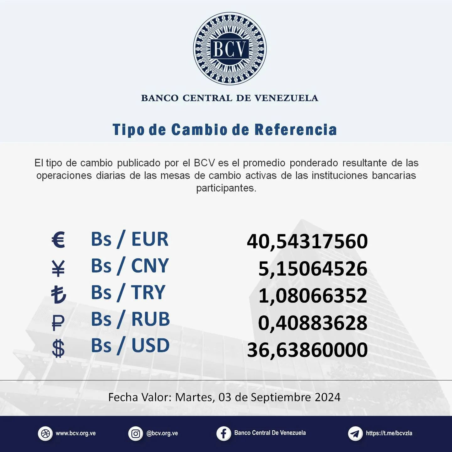 Photo by Banco Central de Venezuela on September 02, 2024. May be an image of money and text that says 'BCV BANCO CENTRAL DE VENEZUELA de Cambio de Referencia Eltipo de cambio publicado por el BCV es el promedio ponderado resultante de las operaciones diarias de las mesas de cambio activas de las instituciones bancarias participantes. € ¥ も P $ Bs/ EUR Bs/ CNY Bs/ / TRY Bs/ RUB Bs/USD Bs/ USD 40,54317560 5,15064526 1,08066352 0,40883628 36,63860000 Fecha Valor: Martes, 03 de Septiembre 2024 www.bcv.org.ve @bcv.org.ve Banco Central De Venczuela https:!!t.meibcvzla'. Photo by Banco Central de Venezuela on September 02, 2024. May be an image of money and text that says 'BCV BANCO CENTRAL DE VENEZUELA de Cambio de Referencia Eltipo de cambio publicado por el BCV es el promedio ponderado resultante de las operaciones diarias de las mesas de cambio activas de las instituciones bancarias participantes. € ¥ も P $ Bs/ EUR Bs/ CNY Bs/ / TRY Bs/ RUB Bs/USD Bs/ USD 40,54317560 5,15064526 1,08066352 0,40883628 36,63860000 Fecha Valor: Martes, 03 de Septiembre 2024 www.bcv.org.ve @bcv.org.ve Banco Central De Venczuela https:!!t.meibcvzla'.