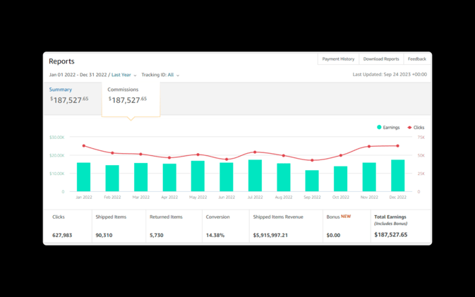 His Products' Reviews Blog Makes Over $200K Annually 