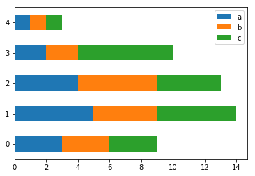 pandas - Horizontal stacked bar chart in python giving multiple charts in  Jupyter Notebook - Stack Overflow