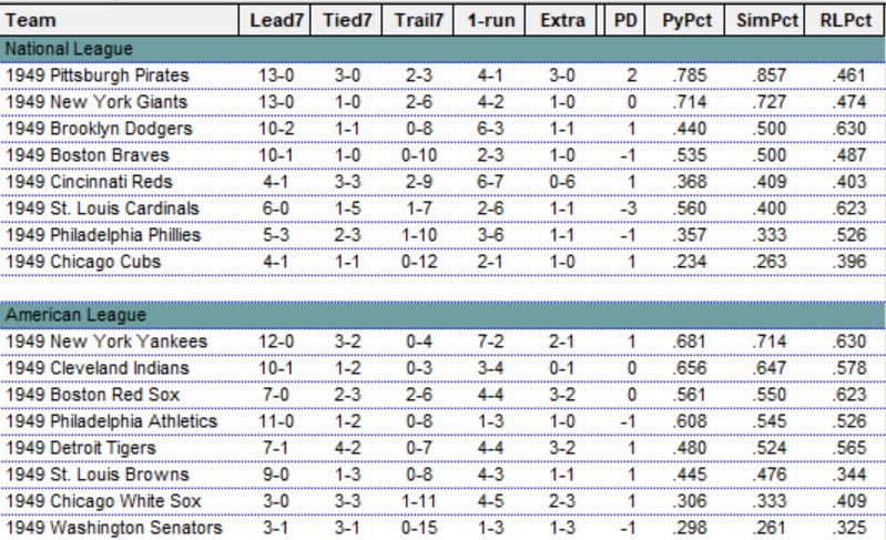 Diamond Mind Baseball Standings