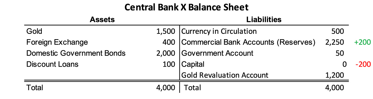 example central bank balance sheet 3