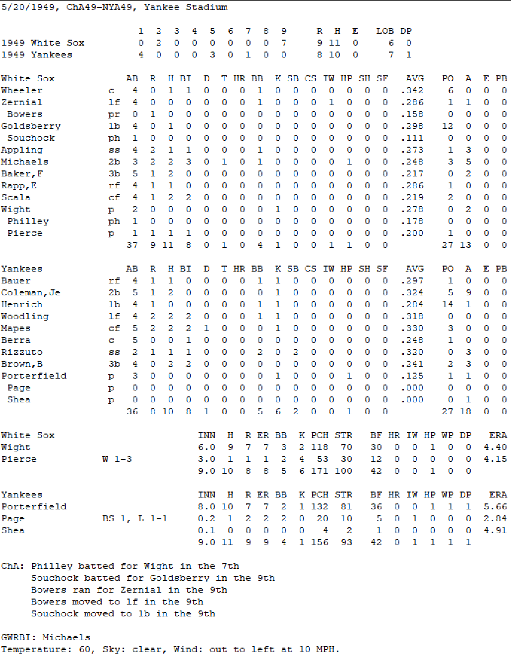 Diamond Mind Baseball Boxscore