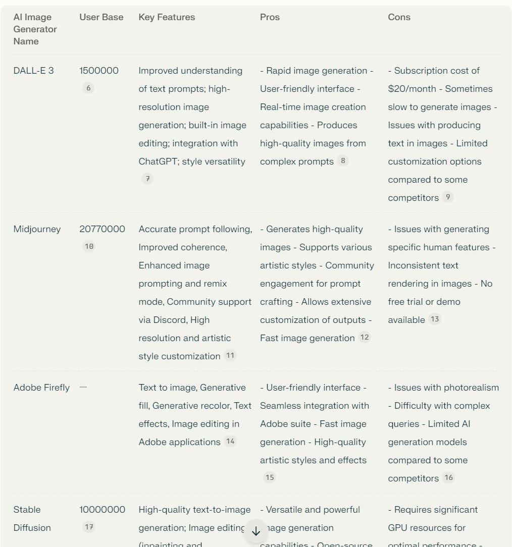 This is a partial screenshot of the generated table.