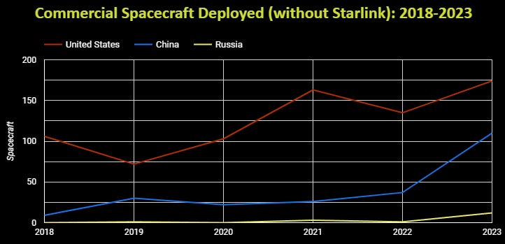 About China’s “Intelligence Satellites”...