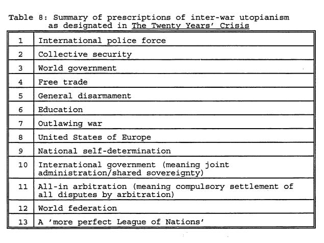 Woolf analyse International government