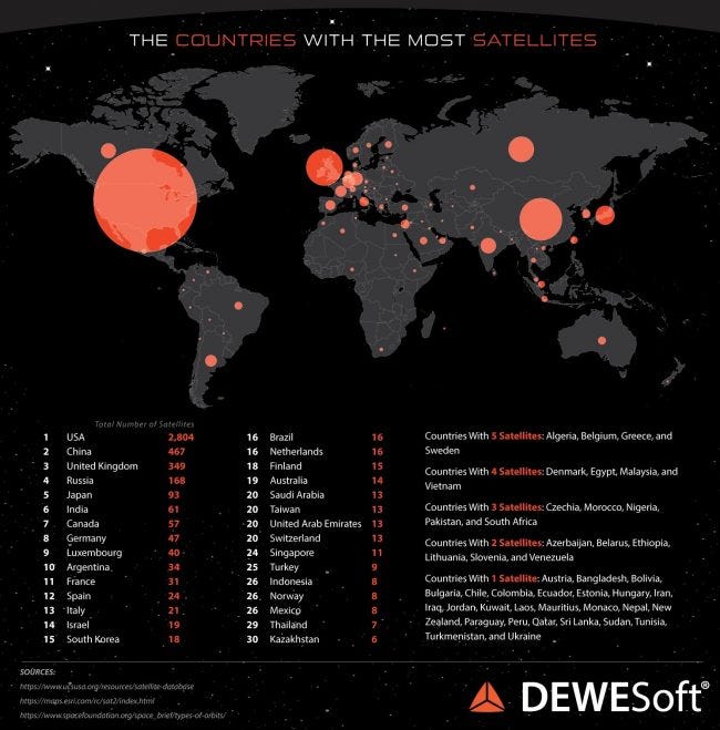 Map of world with circle sizes indicating number of satellites plus list of owners.