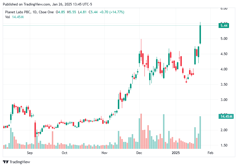 TradingView chart TradingView chart
