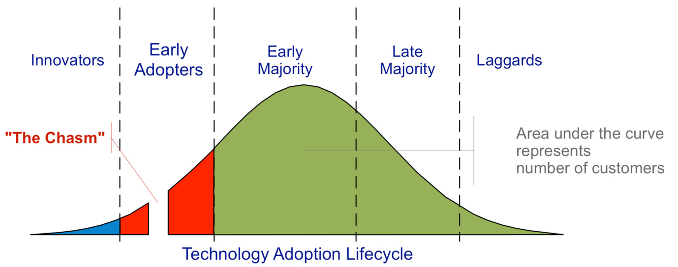 A diagram of a life cycle

Description automatically generated