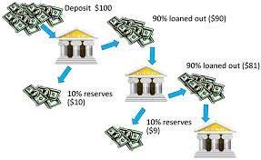 Narrow Banking