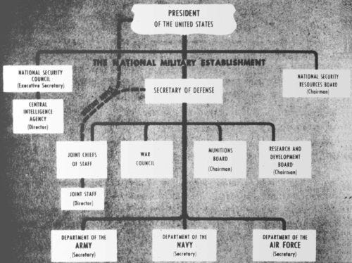 This Day in History 1947: U.S. National Security Act | flyingpenguin