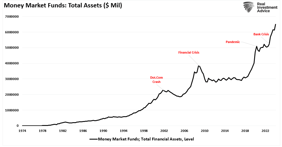 Money Market Funds Total