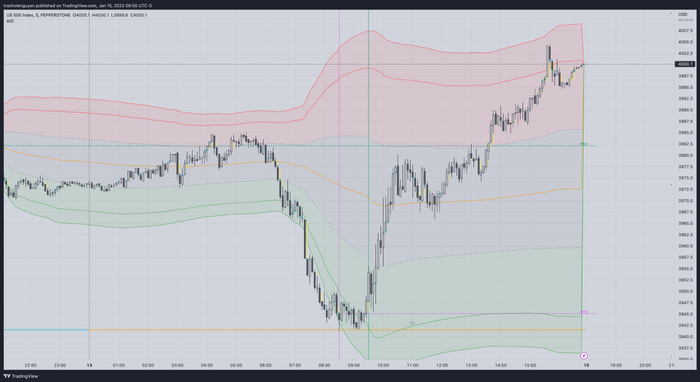 https://www.tradingview.com/x/r8XyJPkk/