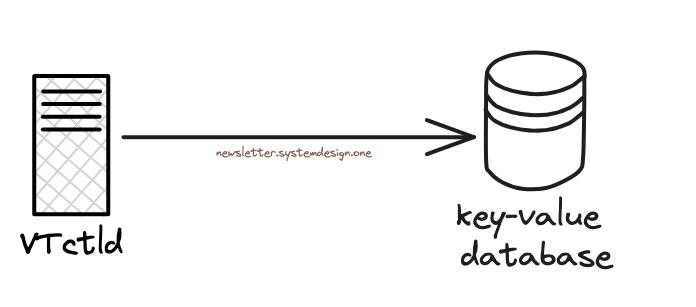 Updating Key-Value Database