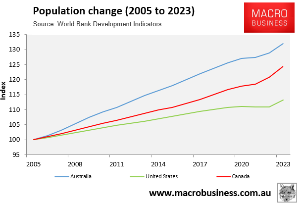 Population Change 2005 to 2023