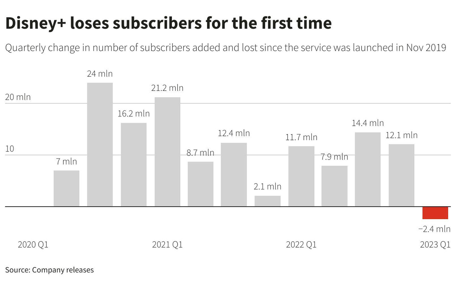 Disney subscribers