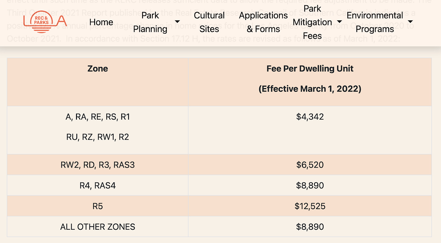 A table of parks fees for new construction in Los Angeles. Check the source for figures. A table of parks fees for new construction in Los Angeles. Check the source for figures.