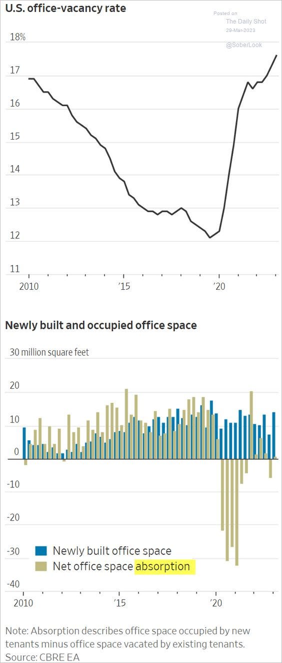 chart, line chart