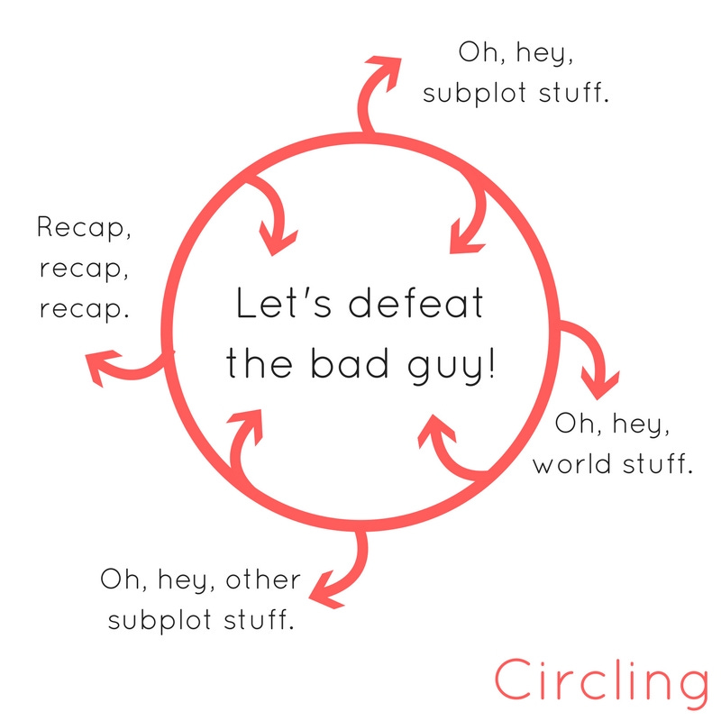 A circle with arrows coming off it that shows how a conversation about defeating the bad guy can keep veering away, then having to circle back to the main subject...so then progress is never made!