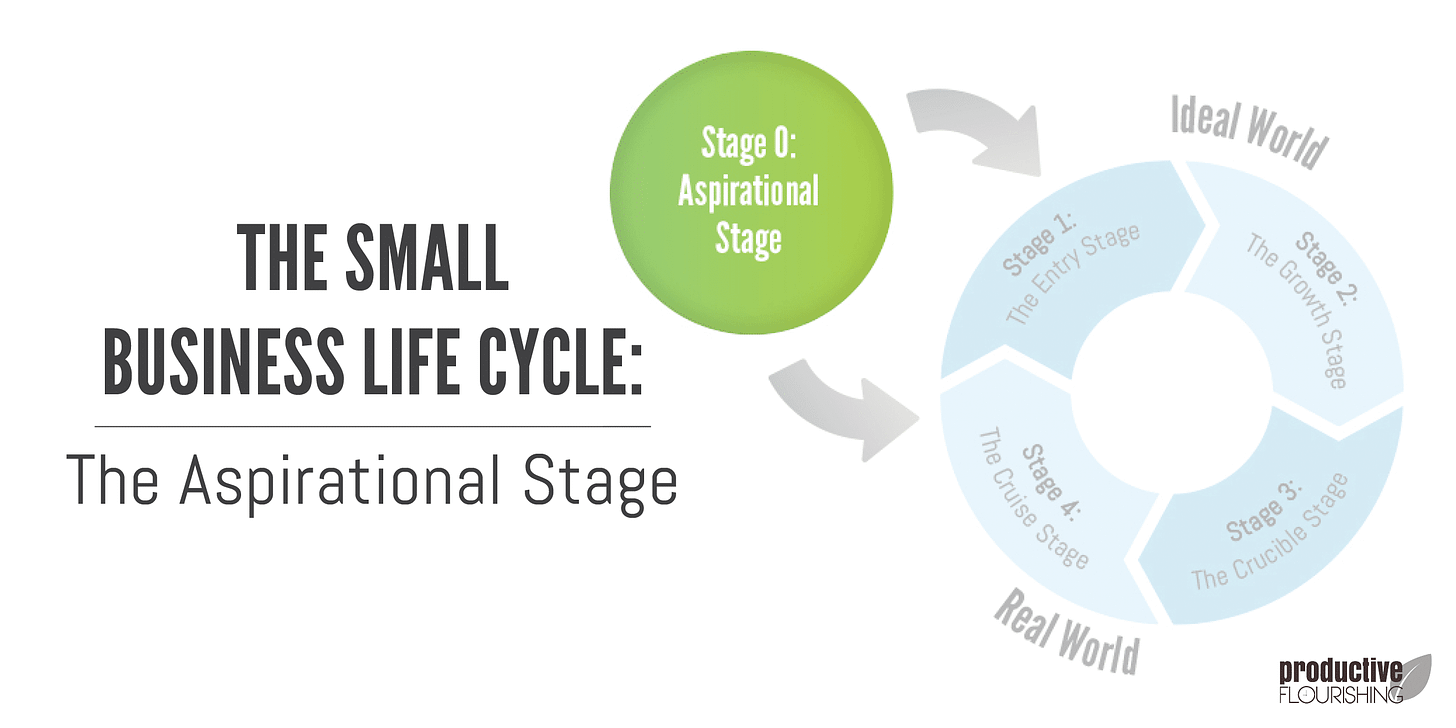 www.productiveflourishing.com/the-business-lifecycle-stage-zero