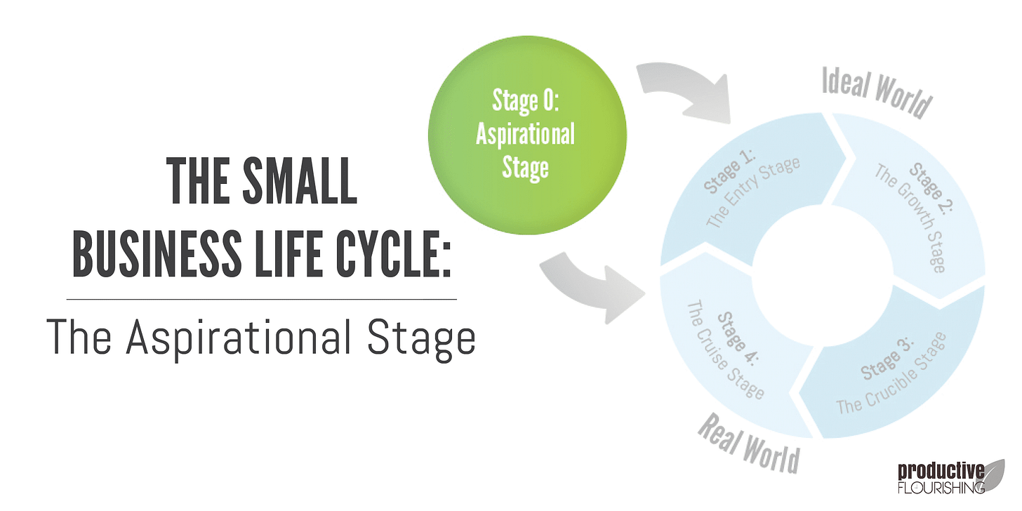 www.productiveflourishing.com/the-business-lifecycle-stage-zero